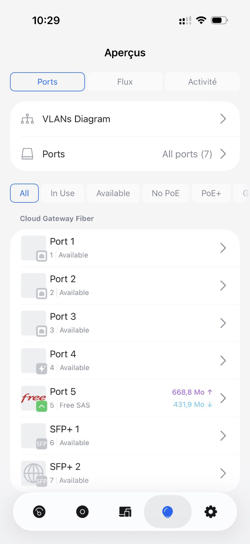 État des ports de l&rsquo;UCG Fiber