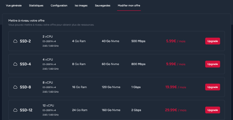 On a du choix pour l&rsquo;upgrade