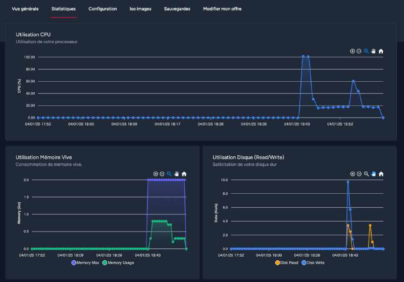 Des jolis graphiques de stats, simples mais efficaces